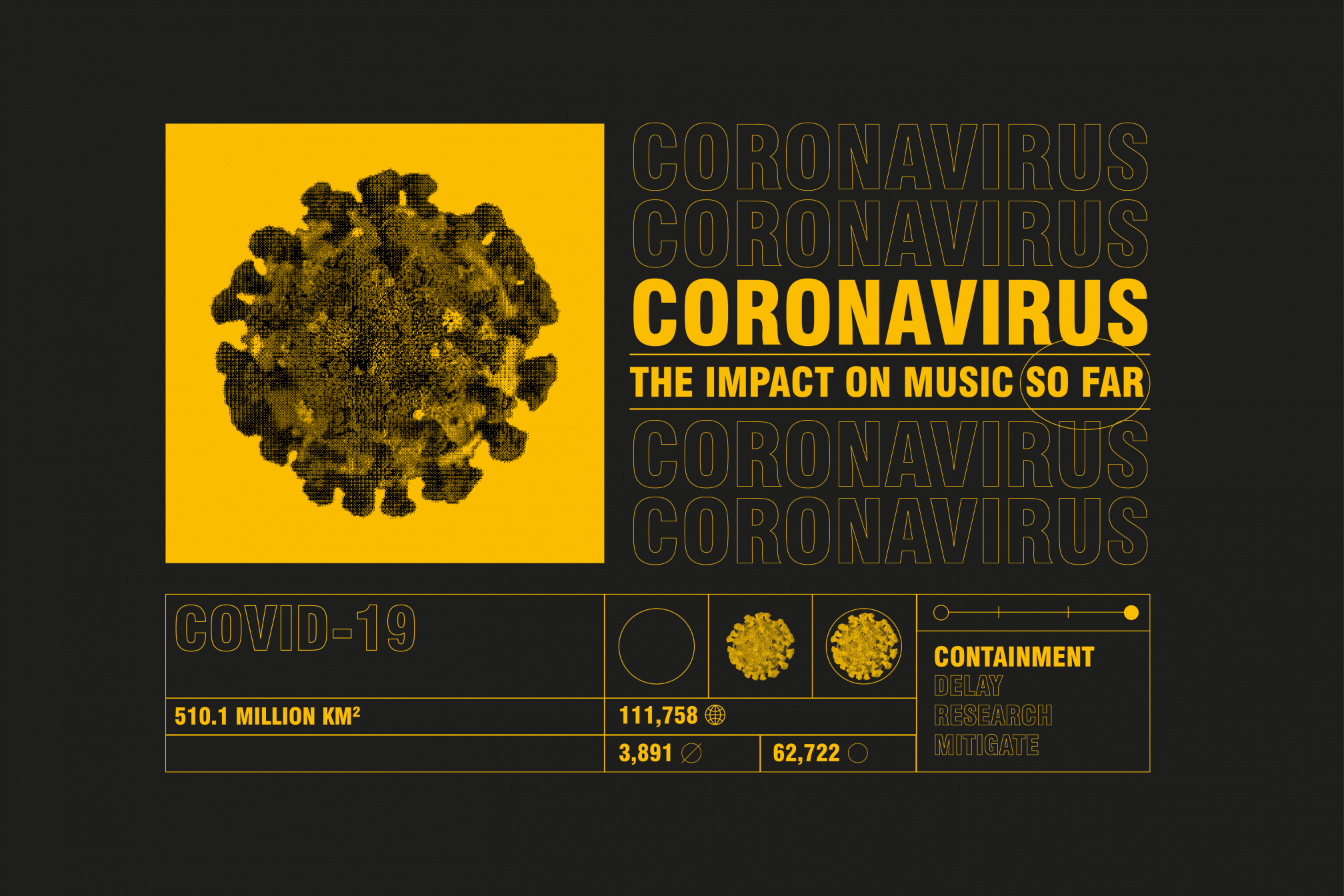 HOW CORONAVIRUS IS AFFECTING THE GLOBAL MUSIC SCENE